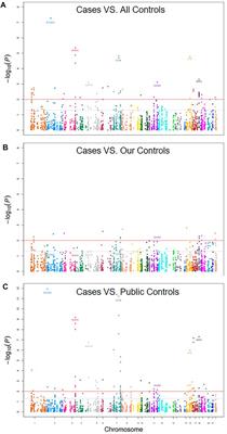 Association Study Between Polymorphic Loci in Cholesterol Metabolism Pathway and Gallstone in the Tibetan Population